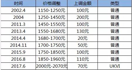 历年11月15日雅思报名费回顾，变迁、影响与时代地位