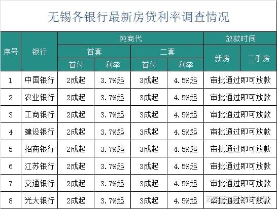 贷30万利率3.7%每月还多少,操作实践评估_RIY72.396DIY版