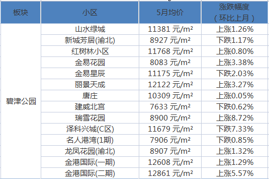 津南区碧桂园最新房价揭秘，家的温暖与友情的新篇章