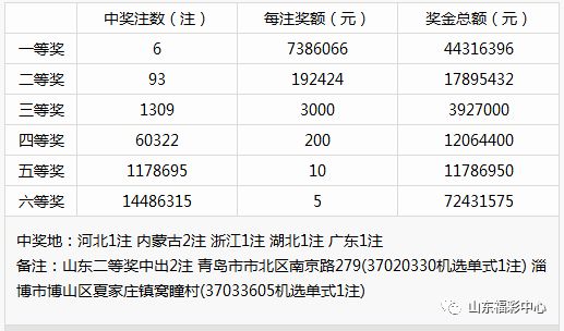 2024新奥彩开奖结果记录,高效运行支持_WXE72.403科技版