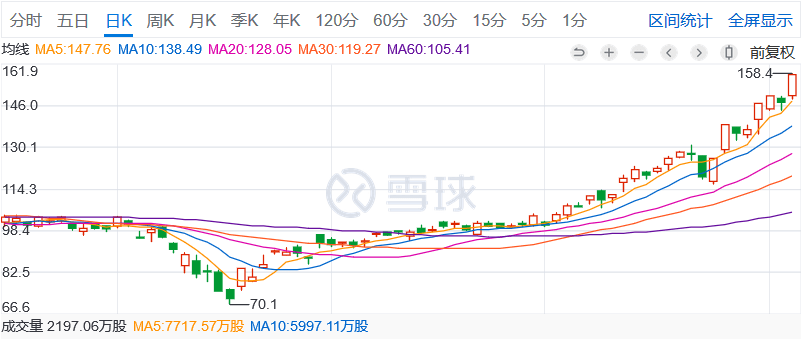 美团股价新高峰，与自然共舞，探寻内心宁静之旅