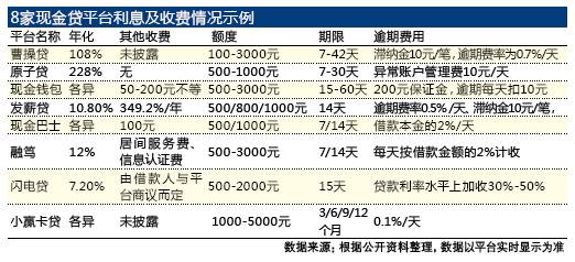 最新心高利贷操作指南，适合初学者与进阶用户