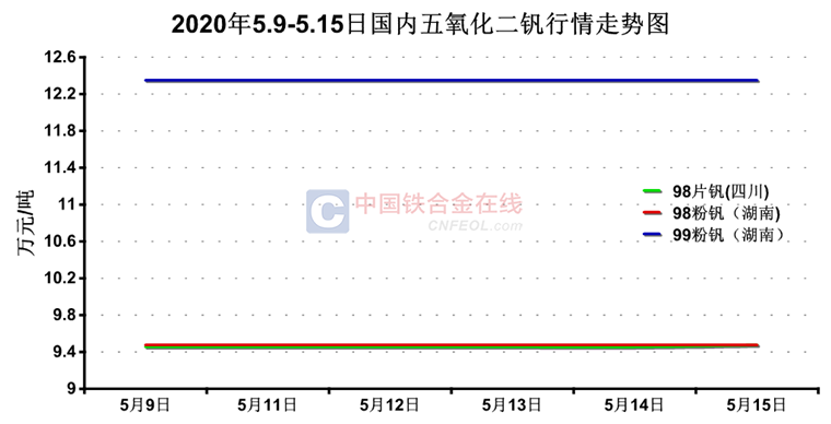 揭秘市场走势，11月片钒最新价格动态分析报告