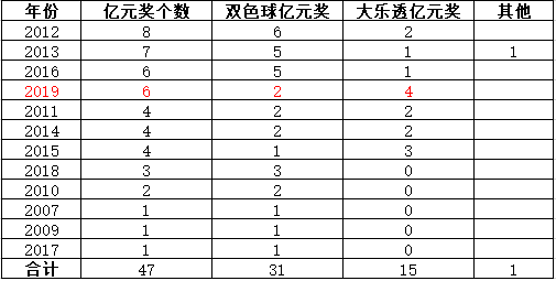 新澳门彩历史开奖记录走势图香港,稳固执行方案计划_WHN72.189触控版