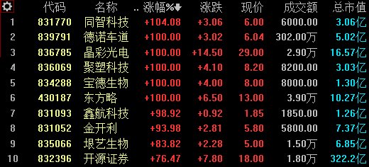 11月16日新三板精选层动态，喜讯频传，变化中的学习铸就自信与辉煌