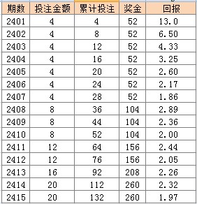 2024年澳门天天彩免费大全,标准执行具体评价_VBI72.416运动版