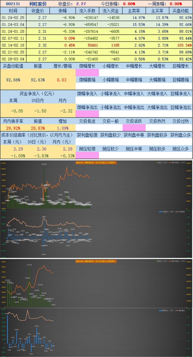 一码一肖100%精准的评论,新式数据解释设想_YWN72.842跨界版