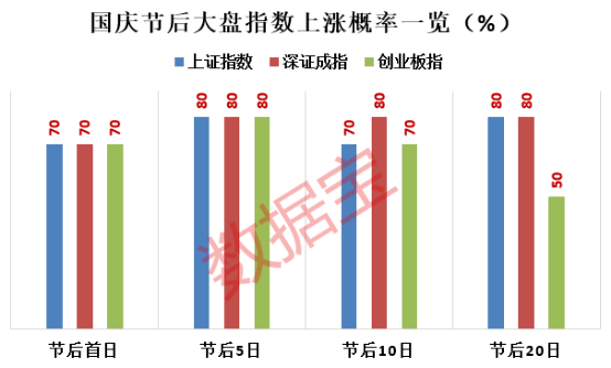 今晚9点30开鼠,系统分析方案设计_CUQ72.462高速版