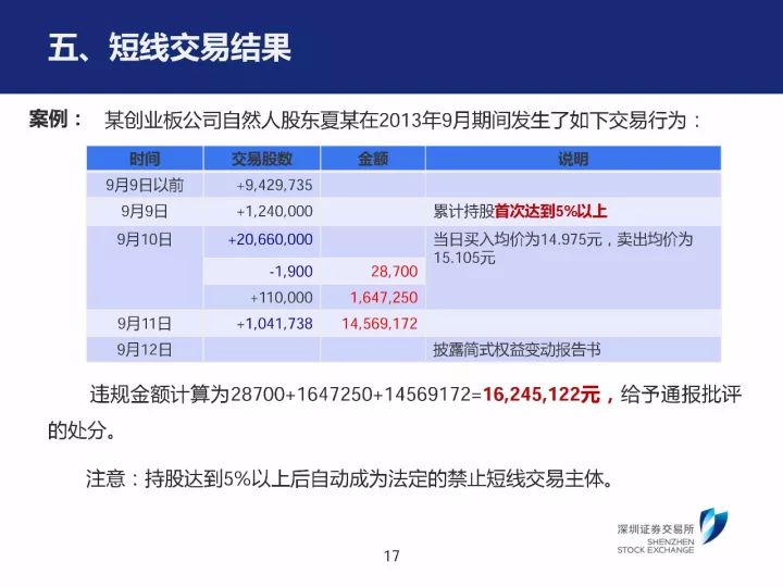 新澳内部一码精准公开,全面信息解释定义_XCI72.550投资版