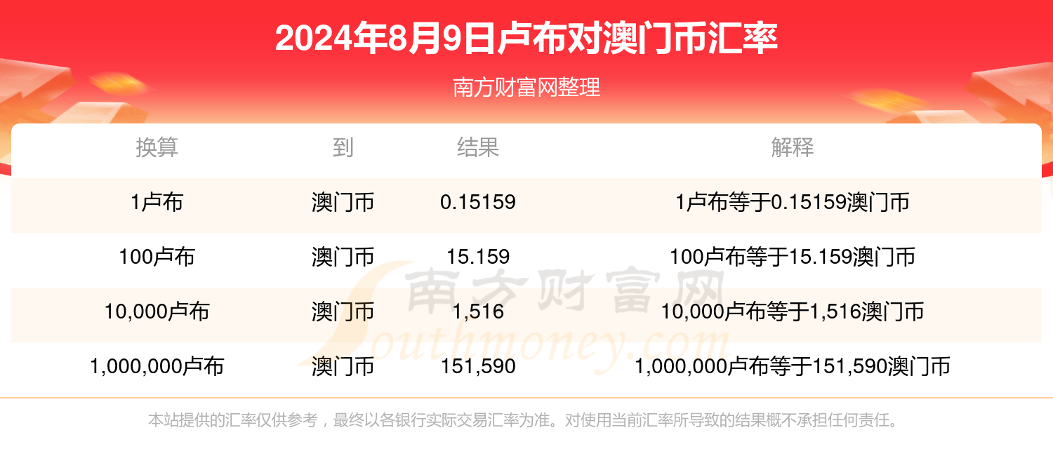 澳门六开奖结果今天开奖记录查询,专家权威解答_ZKU72.344初学版