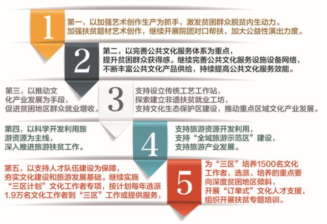 新澳精准资料免费群聊,持续性实施方案_RMO72.592文化传承版