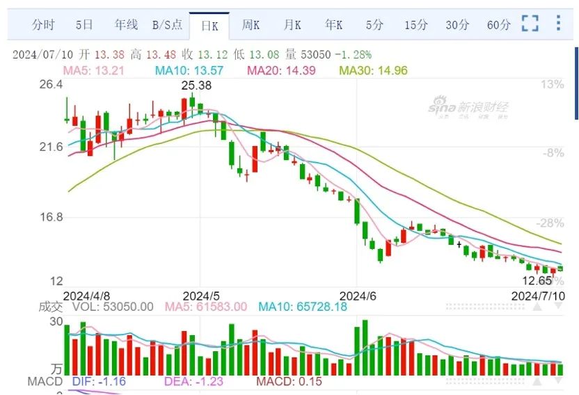 贵糖股份股票最新消息获取指南，一步步教你成为股市信息达人