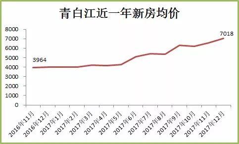 11月16日青白江房价走势深度解析，最新数据与观点洞察