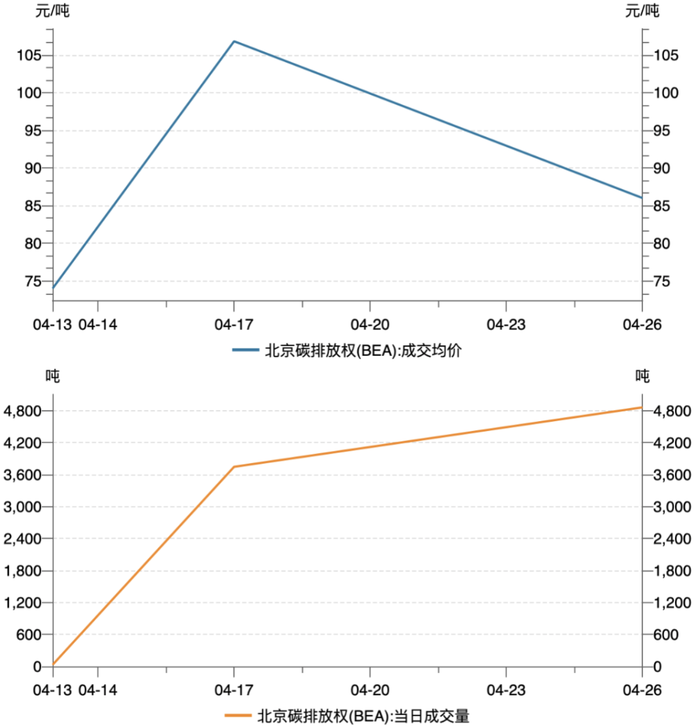 初告白 第16页