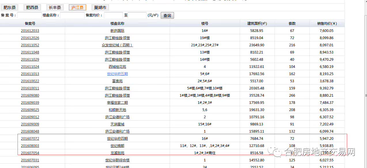 庐江楼盘房价动态，最新消息与市场走势分析（附个人观点）