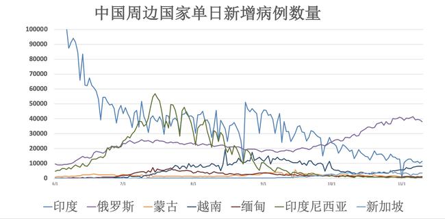 全球疫情动态更新解读，第五期疫情消息解读报告（最新消息至2024年11月16日）