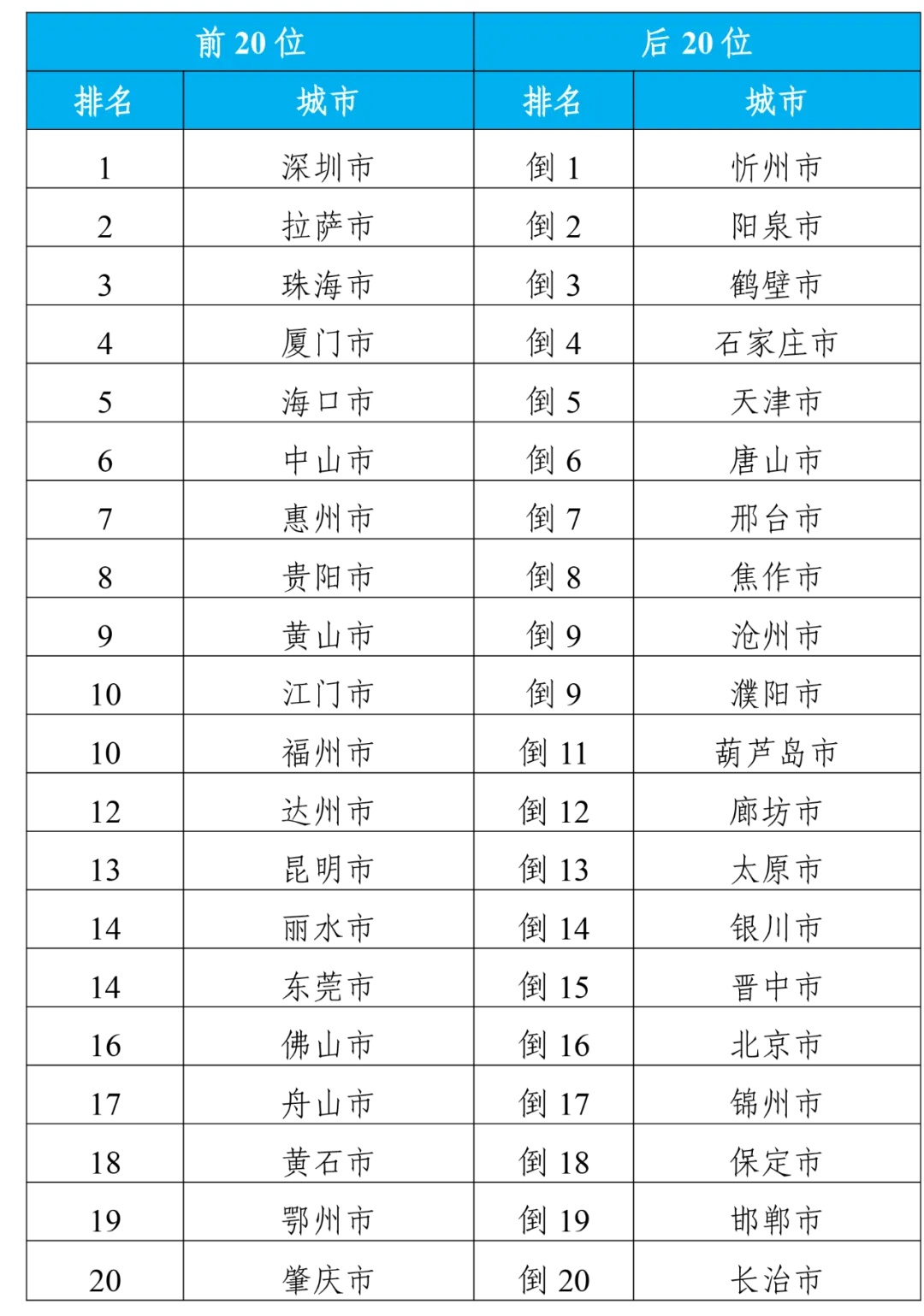 小城特殊日，温馨确诊之旅在2024年11月16日开启