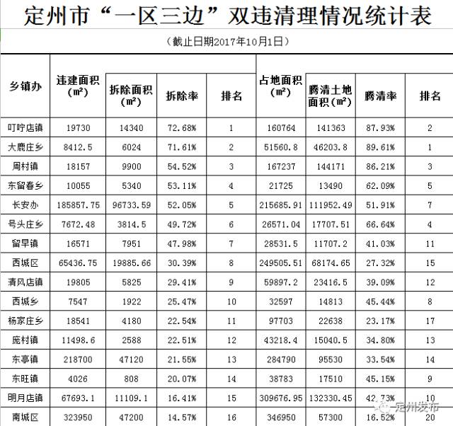 河北定州最新招聘信息与职业发展三大热点领域深度解析