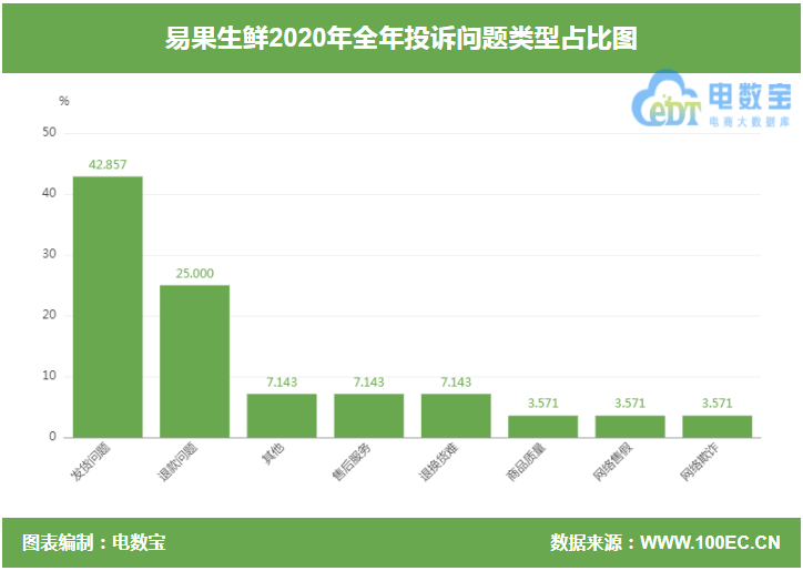 果,快速落实方案实施_ADI3.48.40绝版