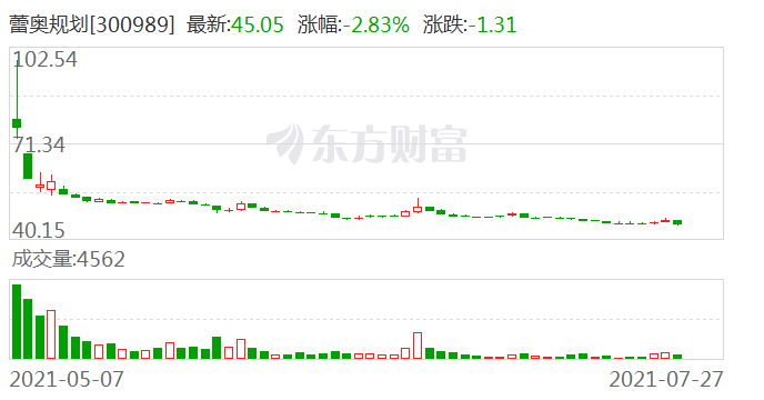 澳门今晚现场开奖号码,城乡规划_OAN3.21.86主力版