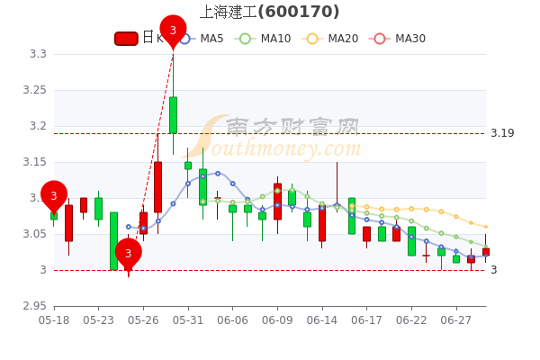 揭秘上海建工股票背后的励志故事，逆风翻云，变化成就你我——历年11月15日最新消息回顾与启示。