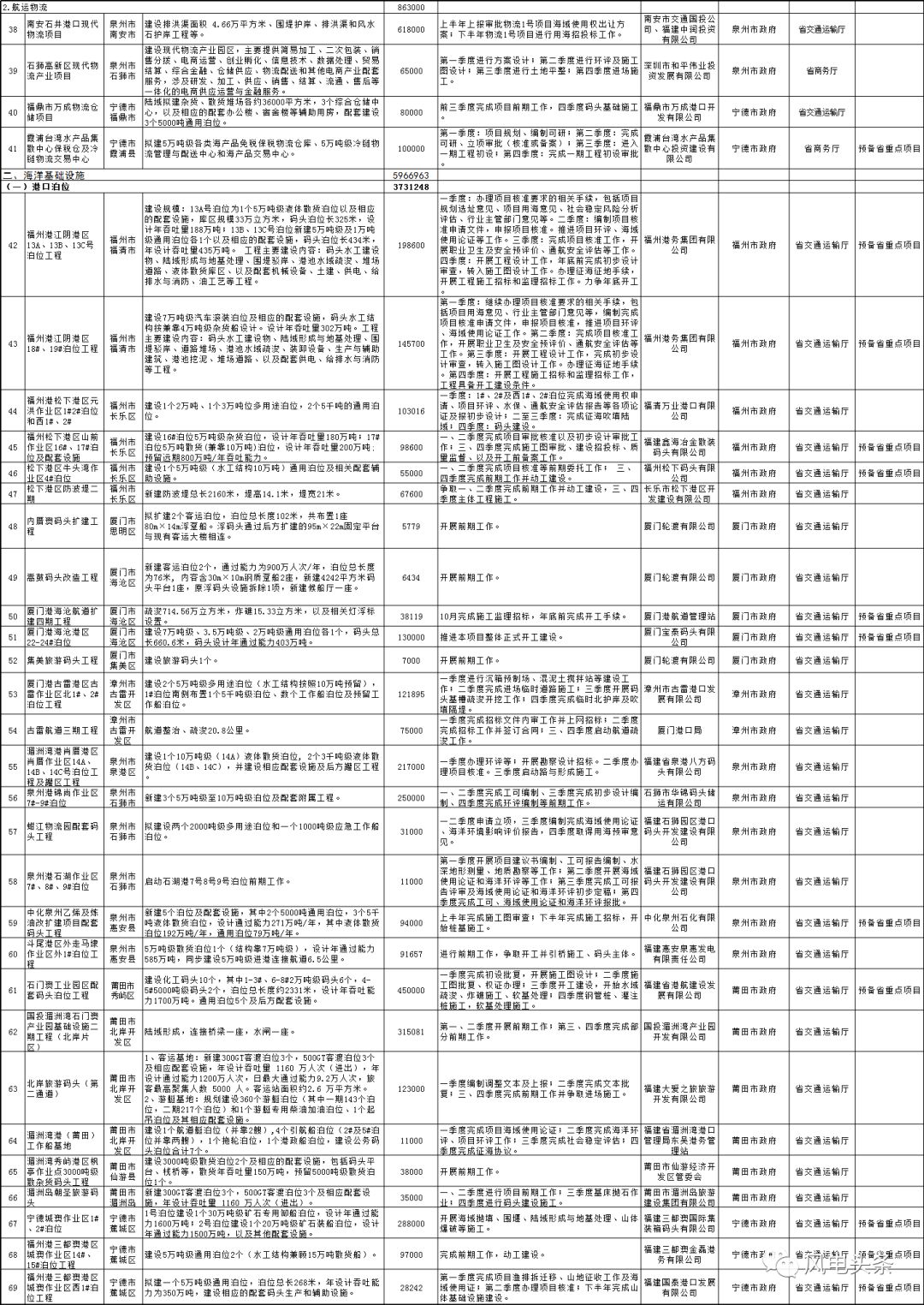 新澳2024正版资料免费大全,调整方案执行细节_HDI7.59.39学院版