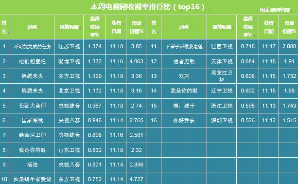 历史上的11月16日，欢乐颂2收视率深度解析与独特魅力洞察