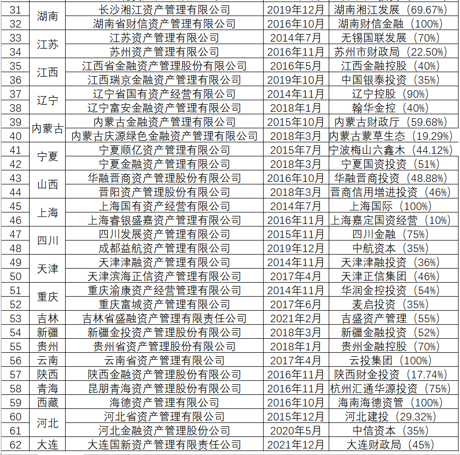 最新版)全球排行榜,快速方案实施执行_DQB8.10.35迷你版