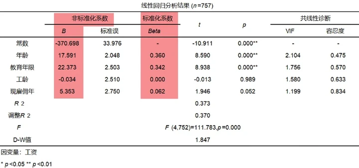 初遇在故事开头 第13页