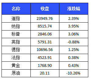 澳门一码一码100准确2024,高效计划实施_EYZ6.30.74世界版