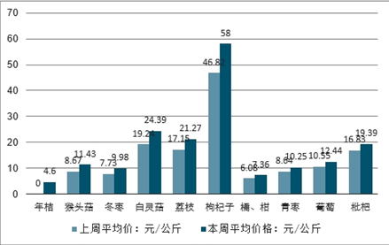 焦作蔬菜批发最新价格揭秘，未来市场趋势与科技新品引领智能生活新纪元