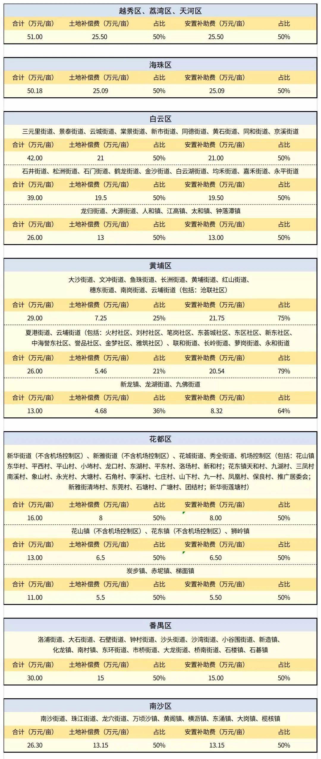 2024年澳彩综合资料大全,快速方案实施执行_VMM2.73.76激励版