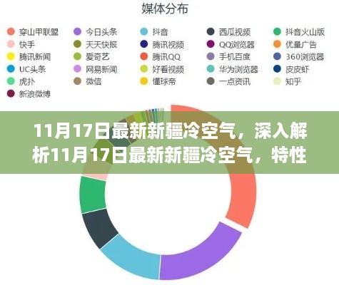 11月17日新疆冷空气深度解析，特性、体验、竞品对比及用户群体分析