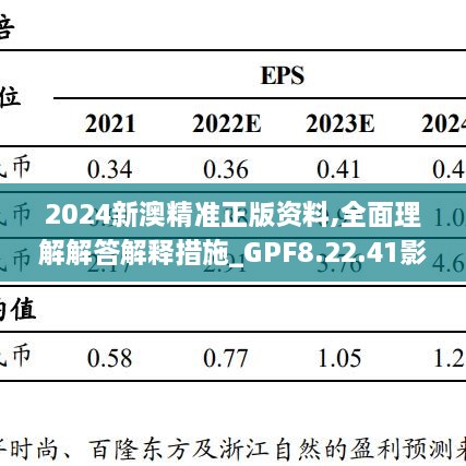 2024新澳精准正版资料,全面理解解答解释措施_GPF8.22.41影像处理版