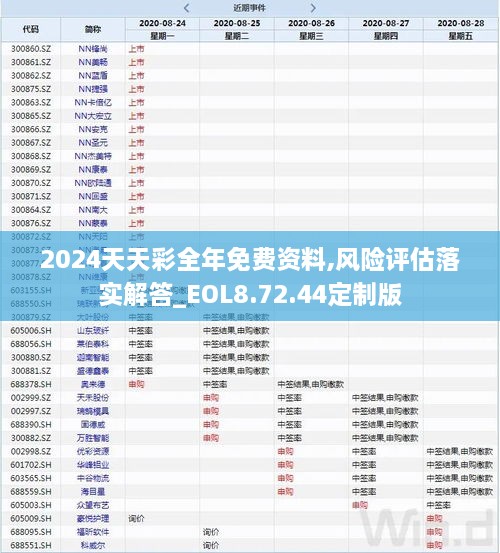 2024天天彩全年免费资料,风险评估落实解答_EOL8.72.44定制版