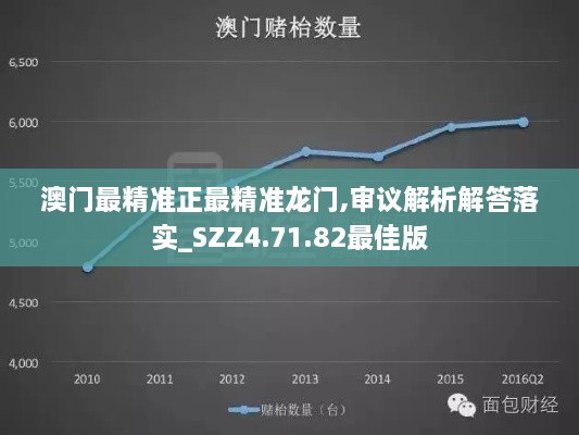 澳门最精准正最精准龙门,审议解析解答落实_SZZ4.71.82最佳版