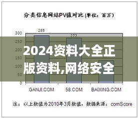 2024资料大全正版资料,网络安全架构_QSF9.59.99权限版