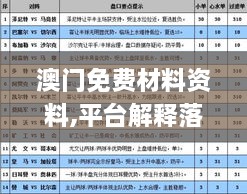 澳门免费材料资料,平台解释落实解答_ECN7.71.34实现版