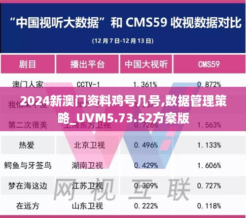 2024新澳门资料鸡号几号,数据管理策略_UVM5.73.52方案版