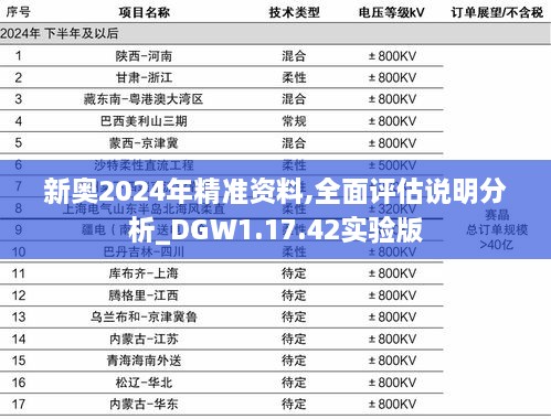 新奥2024年精准资料,全面评估说明分析_DGW1.17.42实验版