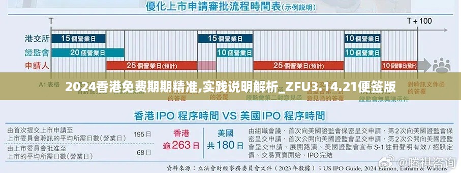 2024香港免费期期精准,实践说明解析_ZFU3.14.21便签版