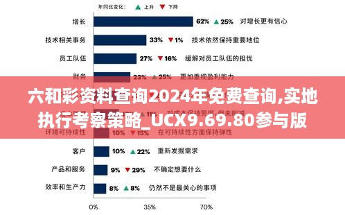 六和彩资料查询2024年免费查询,实地执行考察策略_UCX9.69.80参与版