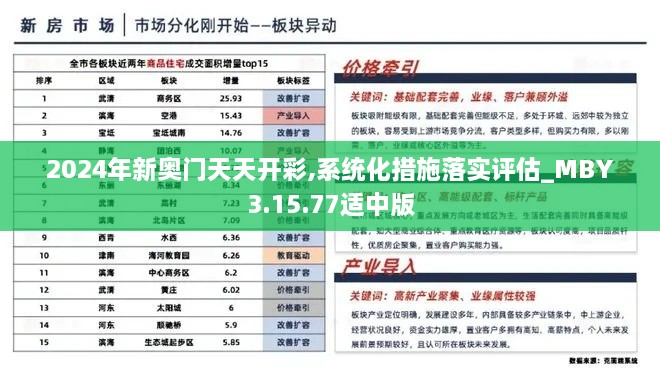 2024年新奥门天天开彩,系统化措施落实评估_MBY3.15.77适中版