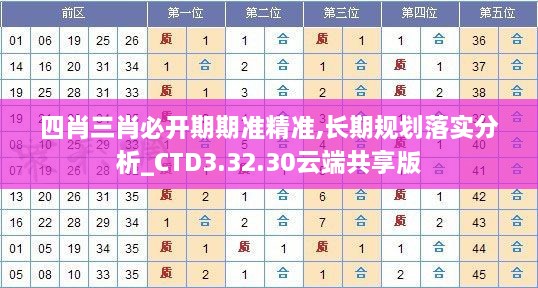 四肖三肖必开期期准精准,长期规划落实分析_CTD3.32.30云端共享版