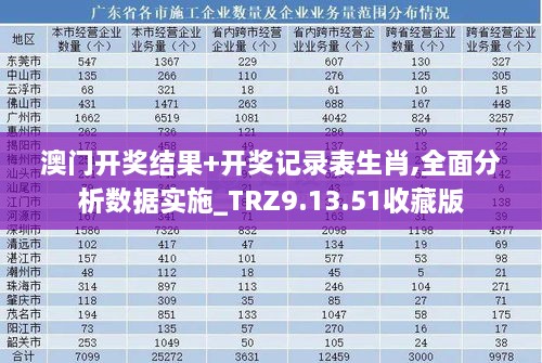 澳门开奖结果+开奖记录表生肖,全面分析数据实施_TRZ9.13.51收藏版