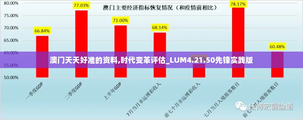 澳门天天好准的资料,时代变革评估_LUM4.21.50先锋实践版