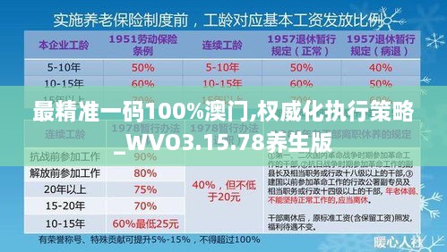 最精准一码100%澳门,权威化执行策略_WVO3.15.78养生版