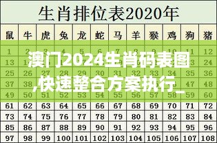 澳门2024生肖码表图,快速整合方案执行_JKY3.16.65亲和版