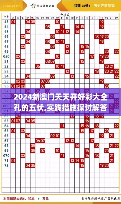 2024新澳门天天开好彩大全孔的五伏,实践措施探讨解答解释_KYD3.41.67防御版