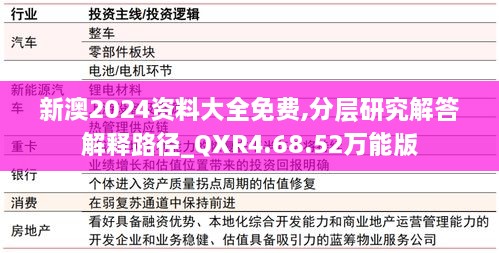 新澳2024资料大全免费,分层研究解答解释路径_QXR4.68.52万能版